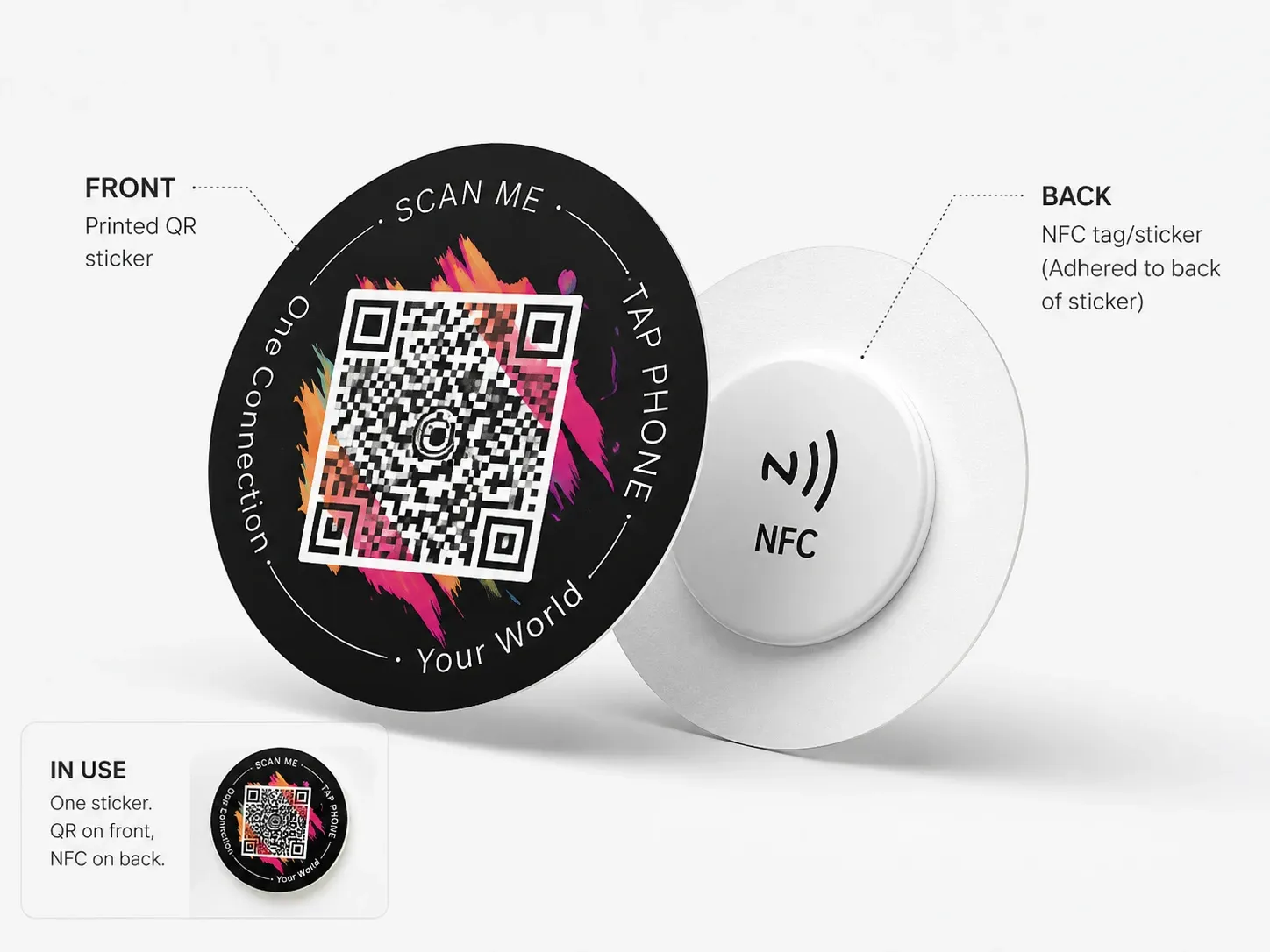 Front and back of the sticker — QR code on the front, NFC tag on the back
